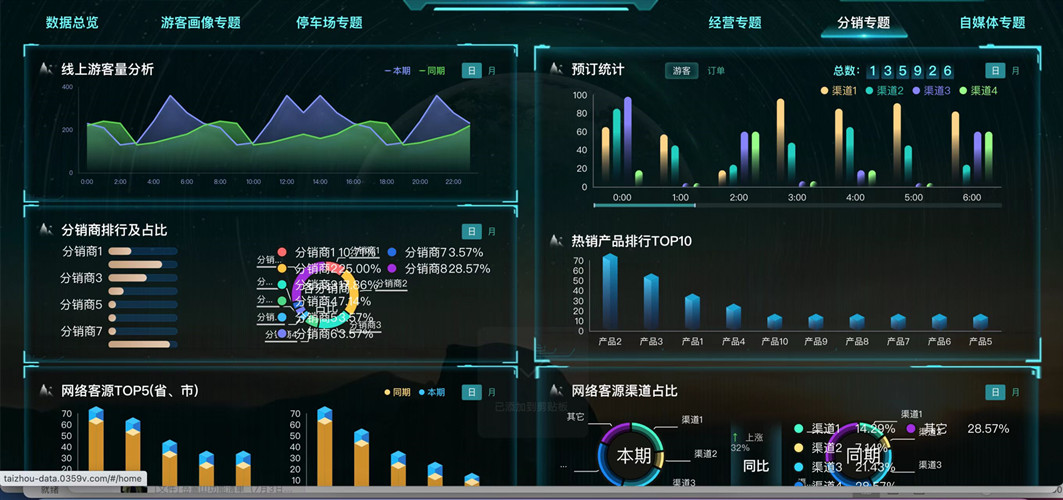 旅游景區(qū)票務(wù)系統(tǒng)大數(shù)據(jù)分析 實(shí)現(xiàn)精準(zhǔn)營(yíng)銷的新路徑