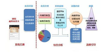 用數據給消費者畫像 大悅城的大數據營銷實踐與分析