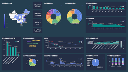 AI+大數據賦能 索米客便利店如何實現精準獲客與營銷分析新突破
