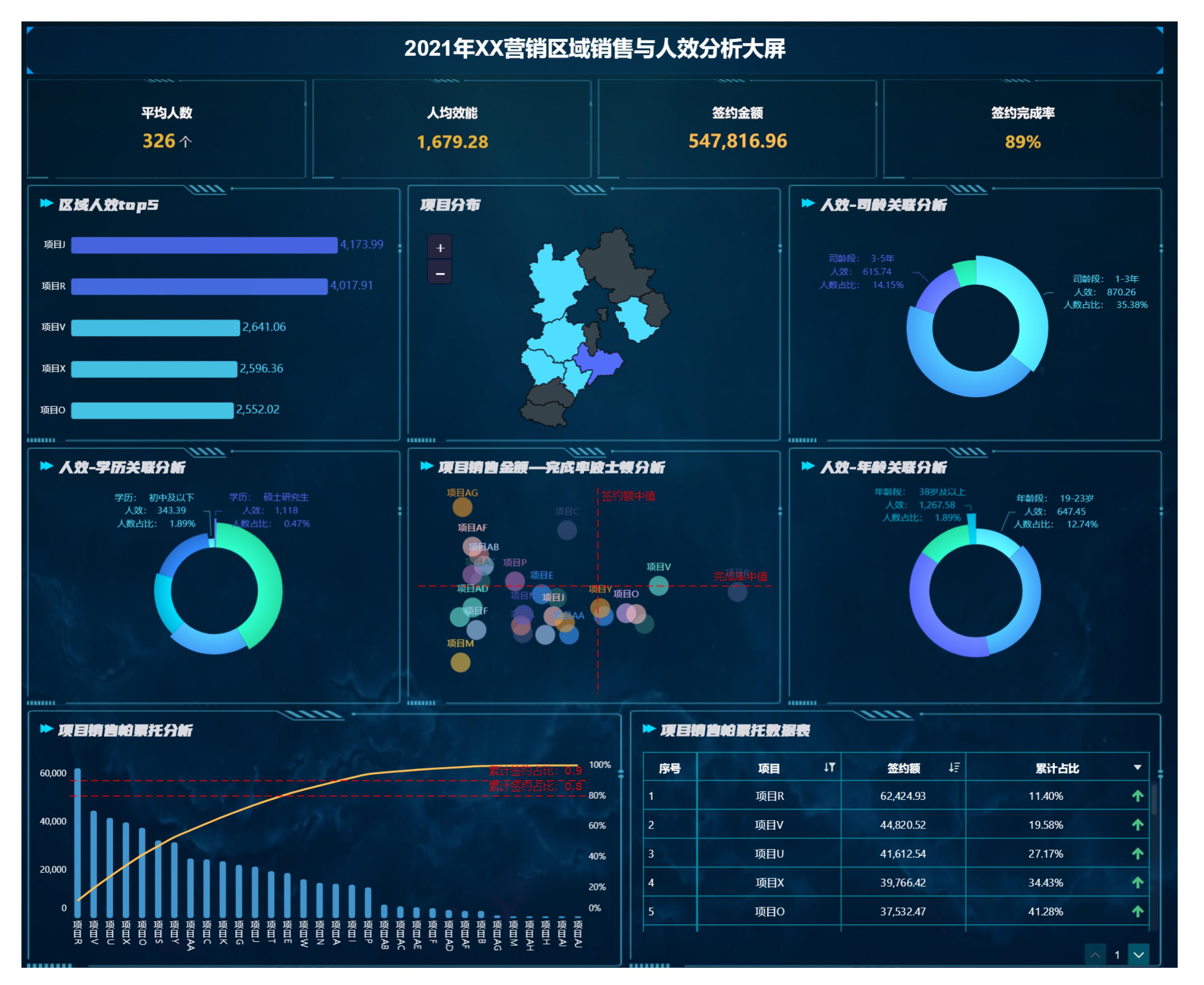 10個(gè)營(yíng)銷銷售數(shù)據(jù)分析報(bào)告合集 FineBI大數(shù)據(jù)分析軟件的實(shí)戰(zhàn)應(yīng)用