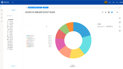 搜索式大數(shù)據(jù)分析 驅(qū)動(dòng)敏捷開發(fā)與智能營(yíng)銷的未來(lái)引擎