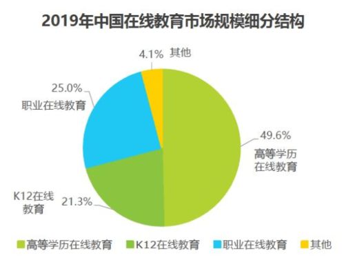 猿輔導(dǎo) K12獨(dú)角獸的大數(shù)據(jù)營(yíng)銷分析與產(chǎn)品洞察